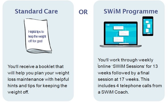 Image showing comparison of Standard care with the SWiM programme