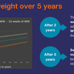 Graphic showing WRAP results (detailed in the text)